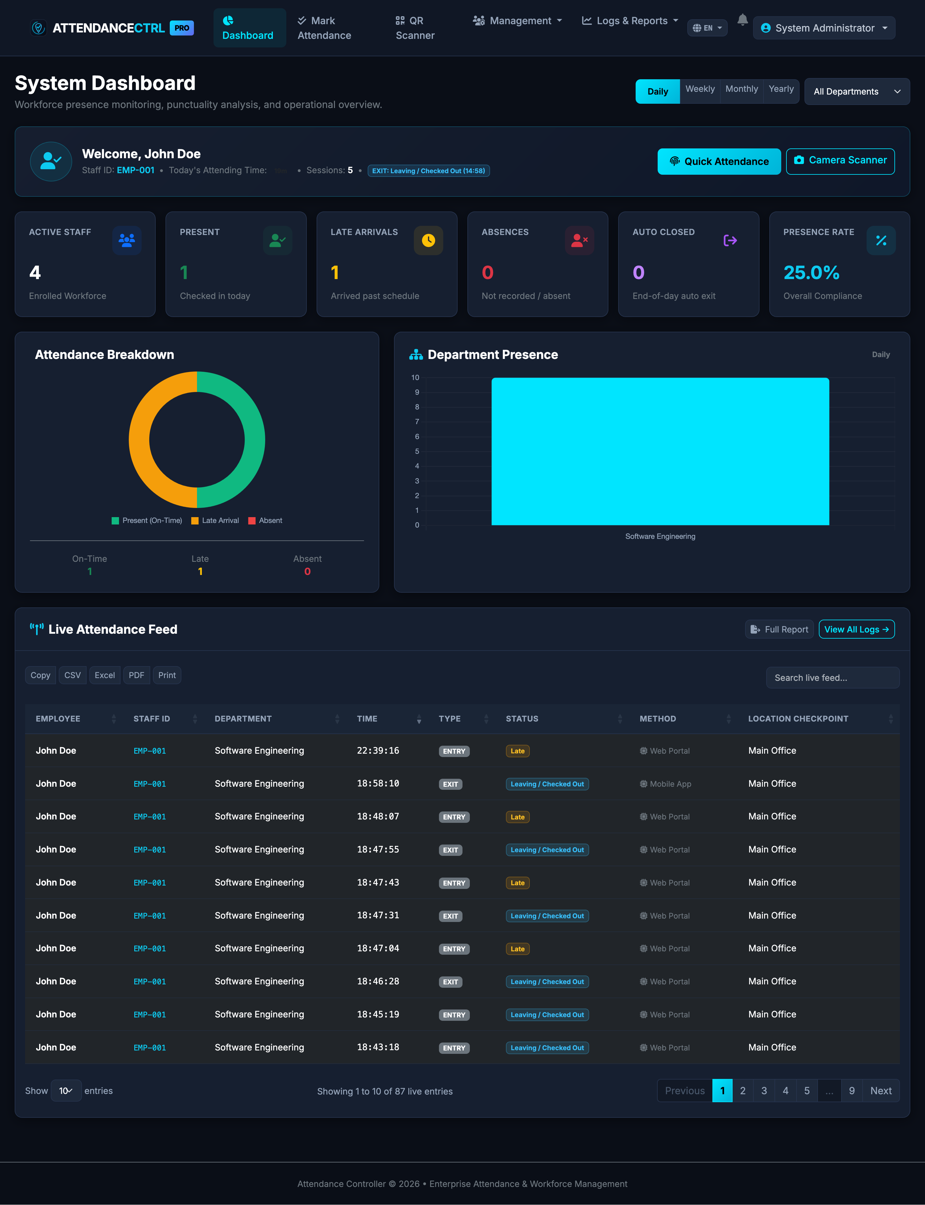 Attendance and access control management dashboard