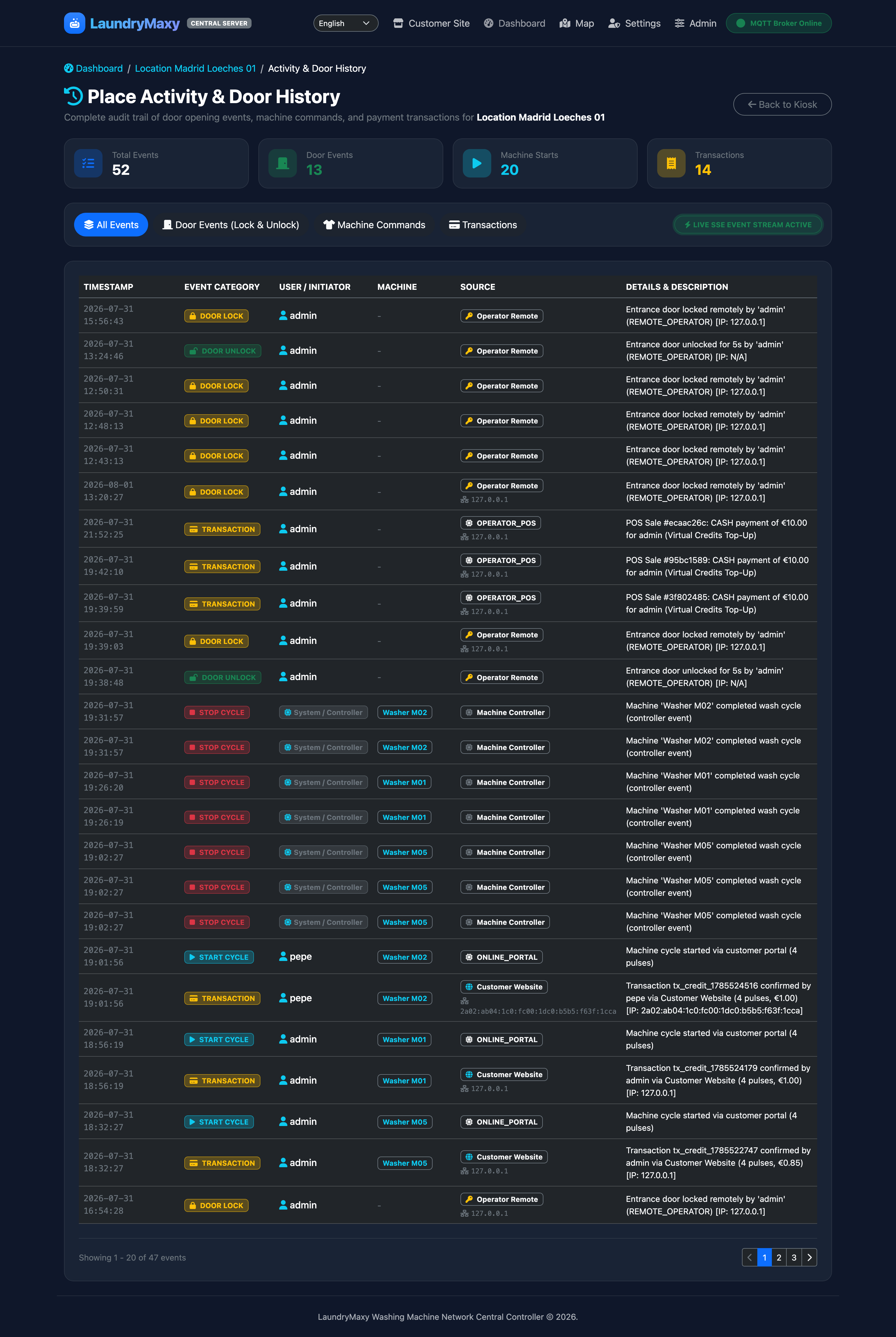 Kiosk Access & Event Log