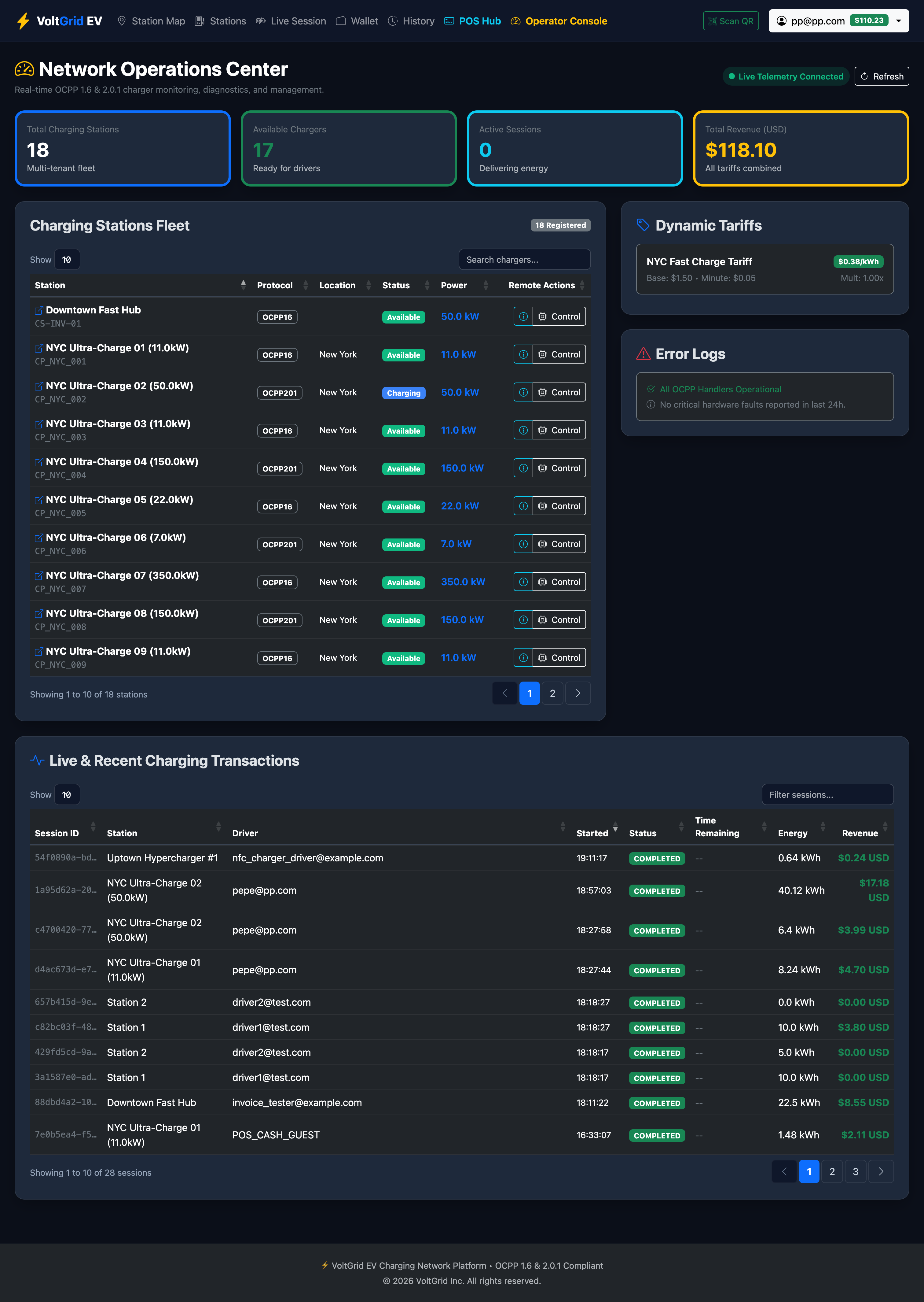 VoltGrid EV network operations dashboard